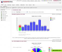 Sugar Dashboards provide real-time insight into the state of your business. Dashboards are easily customized to present the information important to you.