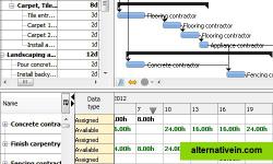 Resource leveling in RationalPlan Project Management Software 