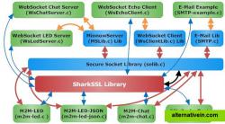 secure socket examples