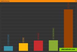 e.guardo Smart Defender Charts