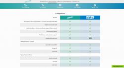 10Duke Identity Bridge vs Okta.