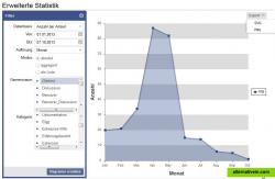 Extendes Statistic for meta information