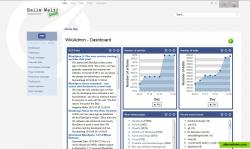 Admin Dashboard in BlueSpice