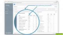 Know which sales documents are performing the best with your clients.