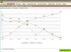 Sprint burndown chart