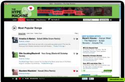 Popular songs on The Hype Machine