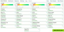 Dashboard with DVB-adapters and channels