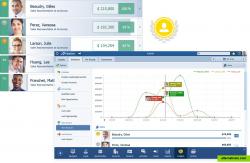 ACCESS TO REAL-TIME DATA
analyse win/loss rates
review sales person/team/territory performance
set key sales metrics & goals
leading & lagging indicators