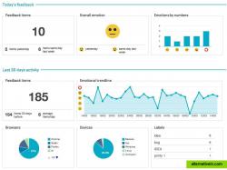 Get an aggragated overview of your feedback results on the intuitive dashboard.