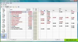 Resource usage view for MS Project Viewer