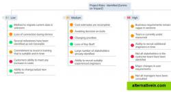 Affinity layout with applied categories to help you determine what needs to be delivered,