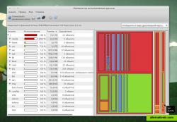 Full scan, treemap chart