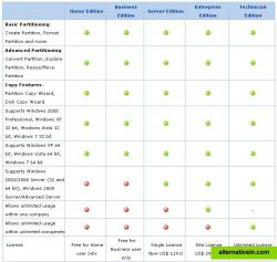 Compare Editions