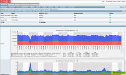 Details of web browsing scenario and graphical presentation of collected data