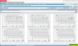 Custom screens of simple graphs