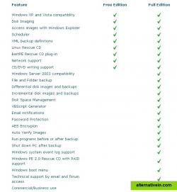 Feature Comparison