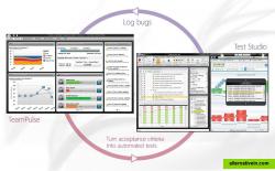 Integration with Telerik Test Studio >> you can link TeamPulse acceptance criteria to Test Studio functional test and automatically log bugs from Test Studio into TeamPulse