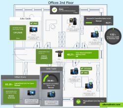 Creating custom maps with live monitoring data in NetCrunch 9 network monitoring software.