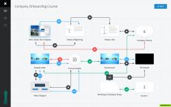 Course builder for non-linear course flow in Geenio