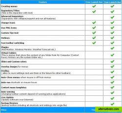 Comparison Table