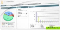 Assets performs automated & unattended inventory of all SNMP devices connected to the network, such as network printers, routers, switches and access point, etc.