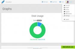 Server statistics