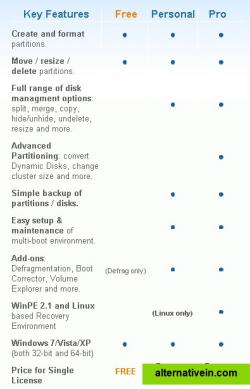 Edition Comparison