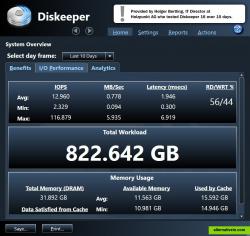 Performance page, showing Read/Write cache hit rate, RAM usage & overall 'saved' cache stats.