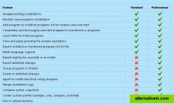 Professional versus Standard Edition of Total Uninstall