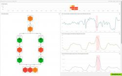 Anomaly detection and root cause analysis of web application performance problems