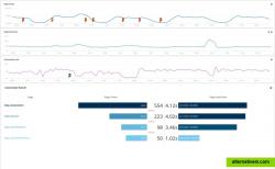 Impact of web performance on business metrics