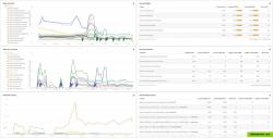 Full stack server monitoring incl. web and app servers, caching, queuing, databases, etc.