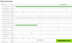 Cron job monitoring in CoScale