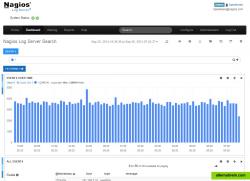 Nagios Log Analysis