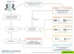 Pricing infographic