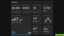 An example marketer's dashboard