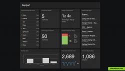 An example support dashboard