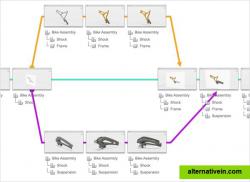 Design branching & merging