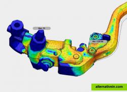 Simulation & testing