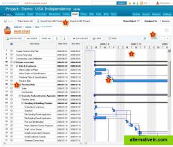 Gantt Charts