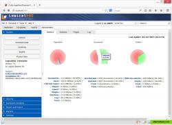 System stats