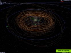 The orbits of a number of main belt asteroids (in brown) plotted together with major planet orbits (in blue).