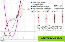 interactive algebra