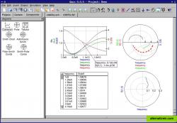 Data display with different kinds of data representations (diagrams) and data markers. 