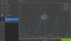 Story stucture analysis plot