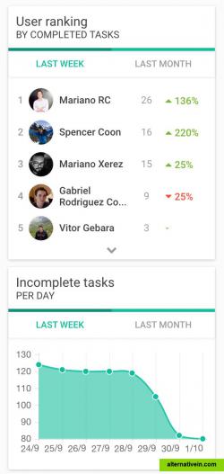 Hibox task statistics #1