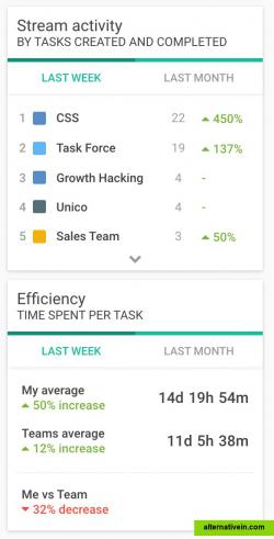 Hibox task statistics #2