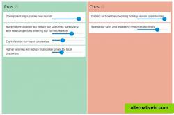 A simple pros and cons map rated by impact. The application sorts the ideas by level of impact.