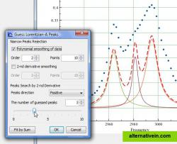 MagicPlot guess peaks dialog