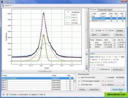 MagicPlot fitting series dialog